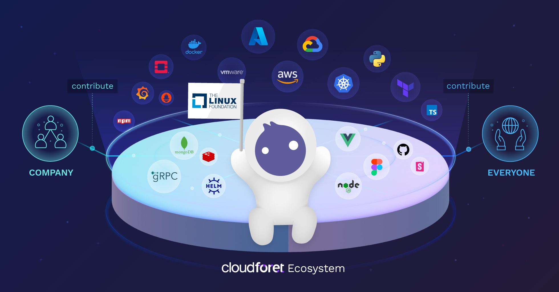 cloudforet ecosystem