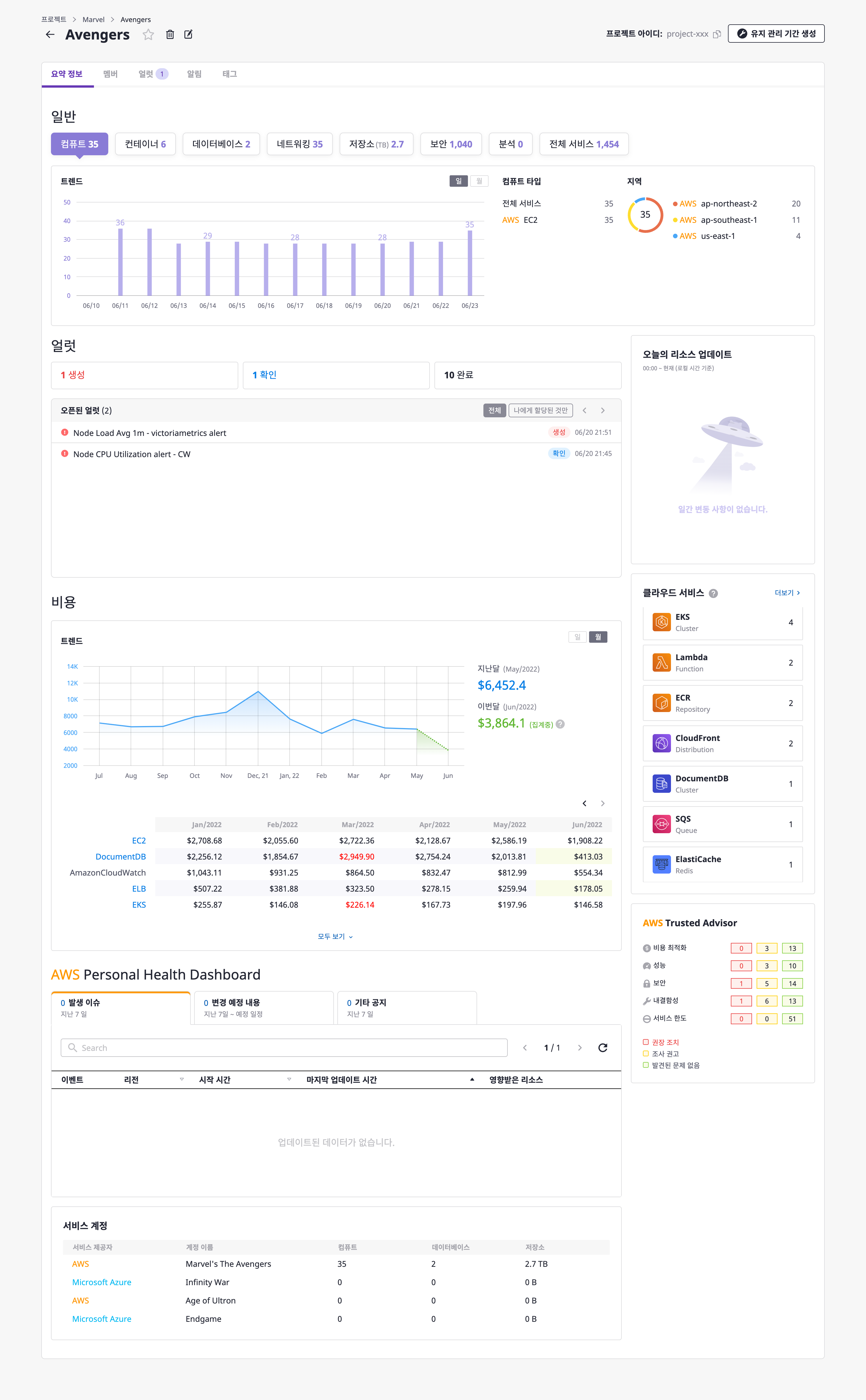 project-dashboard-full-page