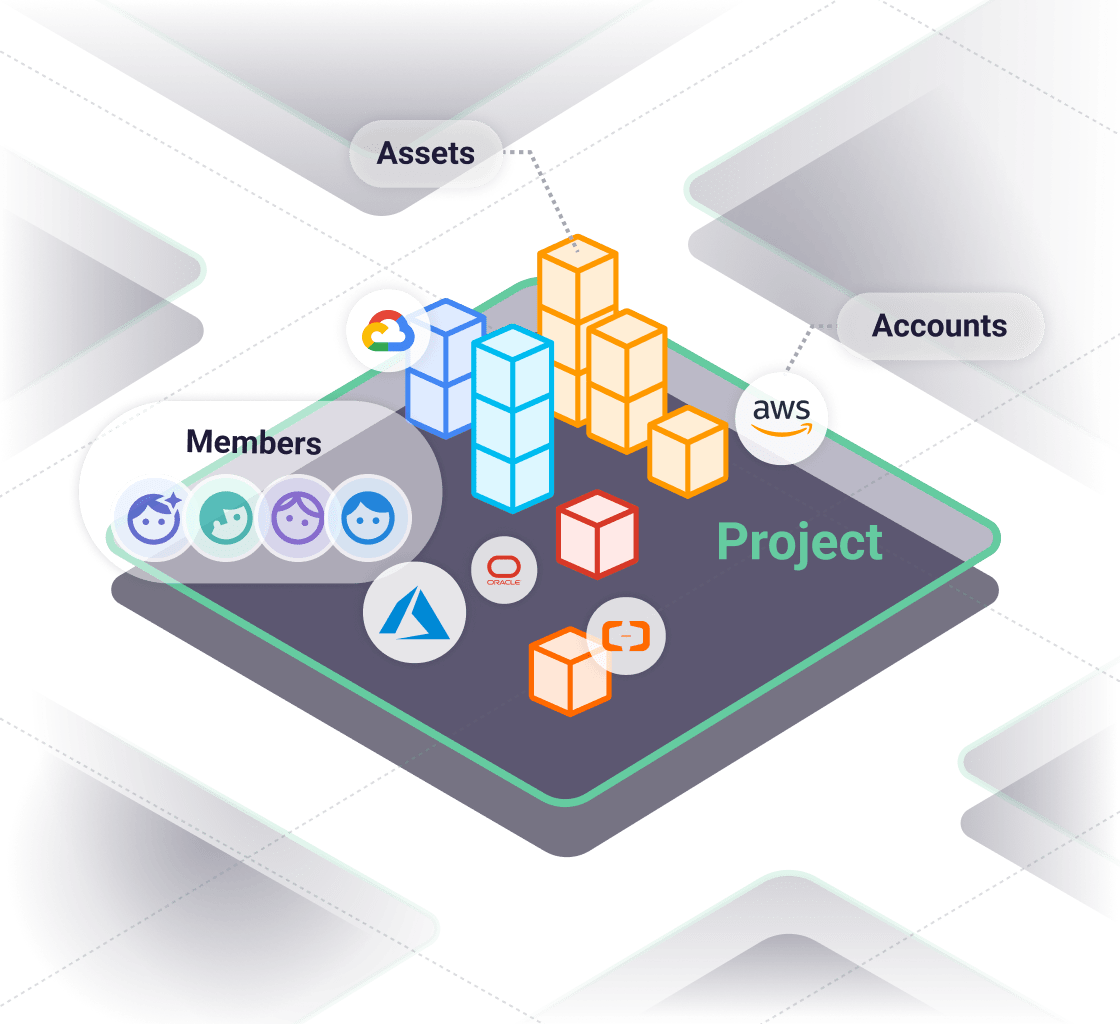 복잡한 클라우드 계정 관리를 프로젝트와 부서 단위로 간단하게 정리할 수 있습니다. 사용자별로 권한 설정을 세분화하여 보다 안전하게 클라우드 환경을 운영해보세요.