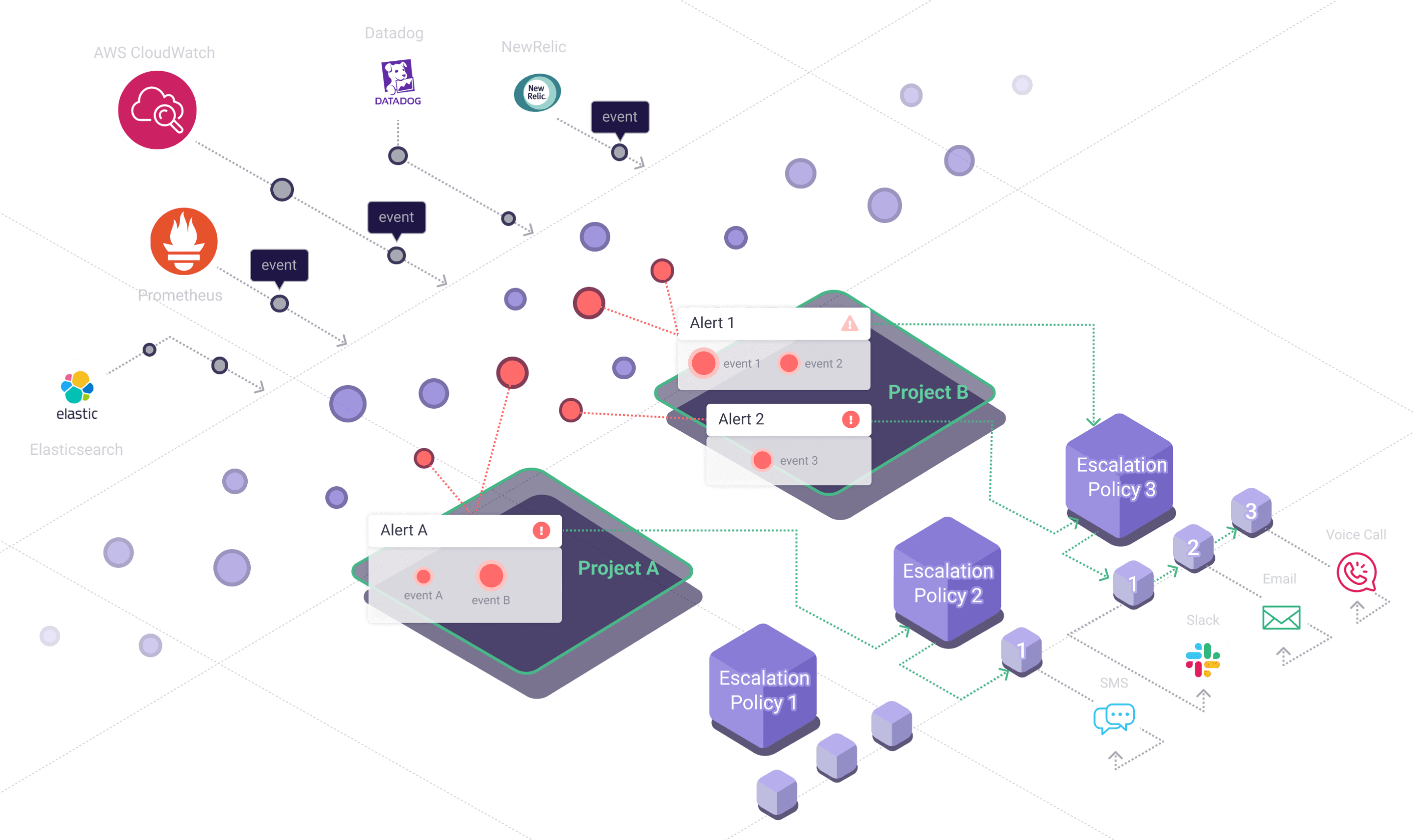 our approach